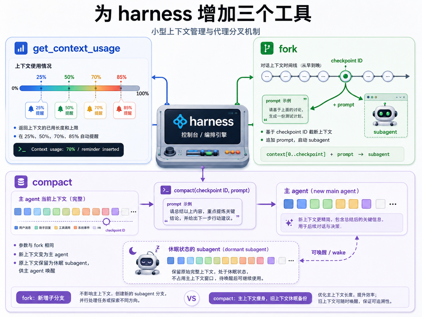图片由 GPT Image 2 生成。